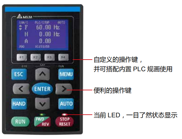 台达变频器C2000系列