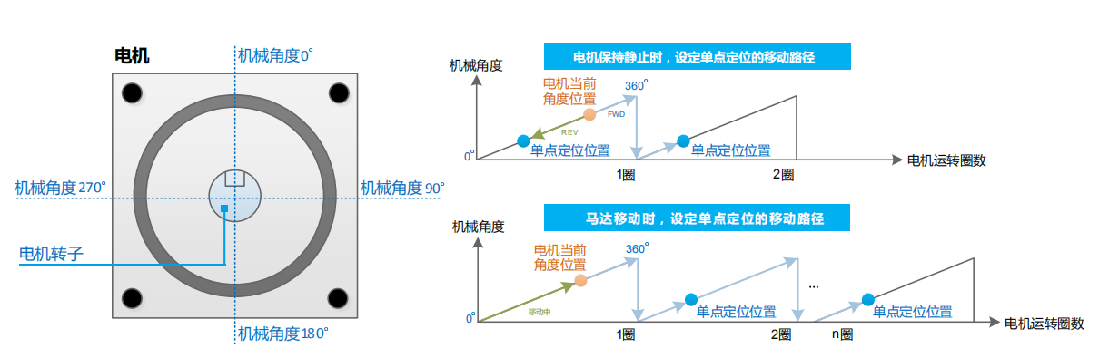 台达变频器C2000系列