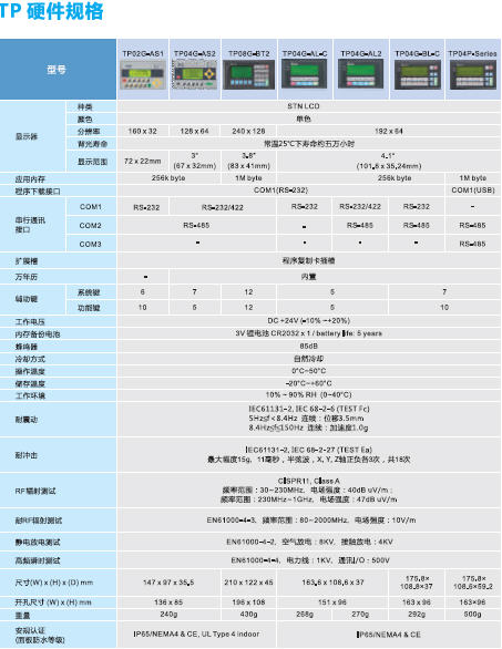 文本显示器TP硬件规格