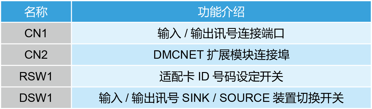 台达运动控制轴卡外观说明