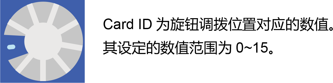 进阶型运动控制轴卡PCI-DMC-B01功能介绍