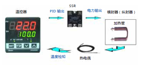 台达PLC控制器在立式包装机的应用
