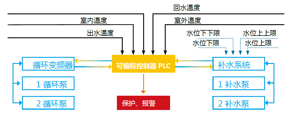 台达plc控制系统在自动控制上的应用