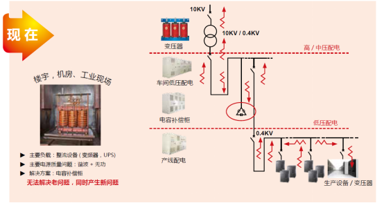 台达变频器在变配电解决系统上的应用