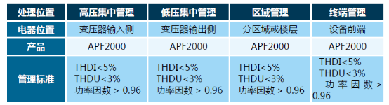 台达变频器在变配电解决系统上的应用