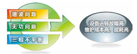 台达变频器在变配电解决系统上的应用