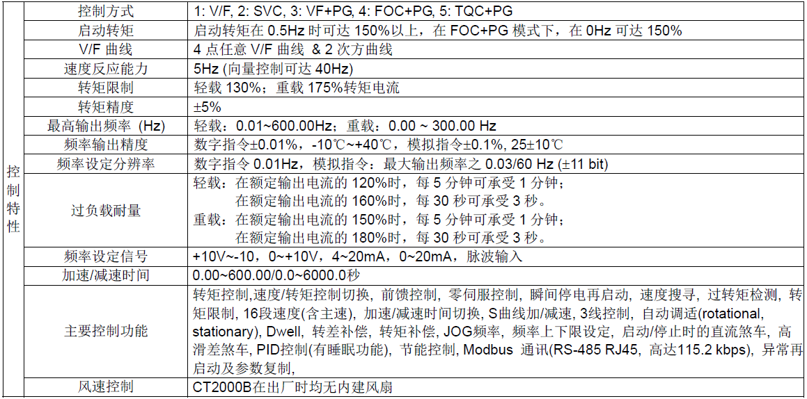 台达CT2000系列变频器共同特性