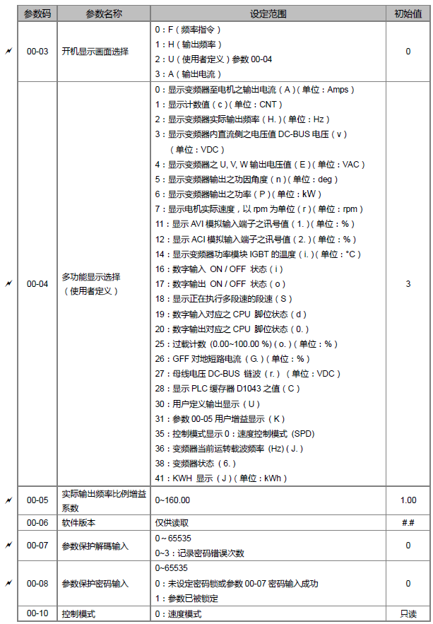台达ms300变频器参数表