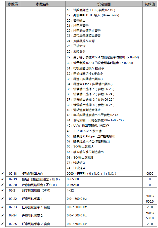 台达ms300变频器参数表