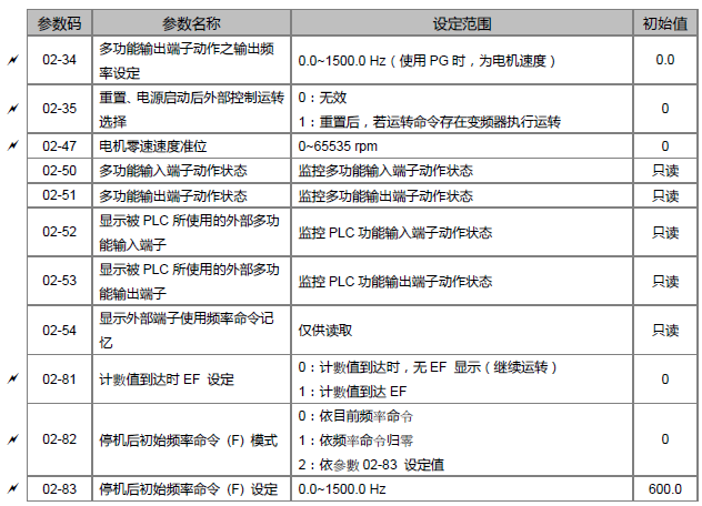 台达ms300变频器参数表