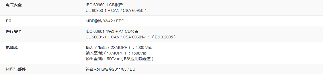 可配置开关电源供应器