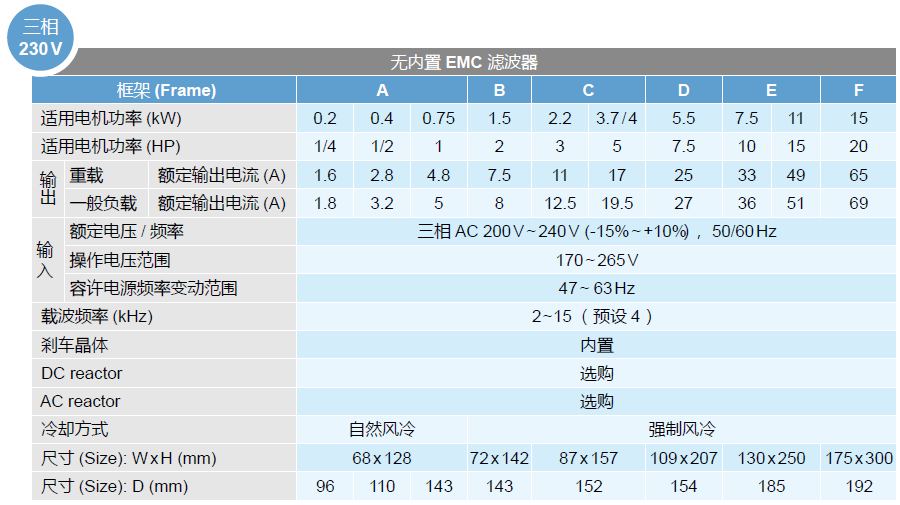 台达MS300系列变频器