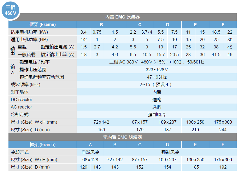 台达MS300系列变频器