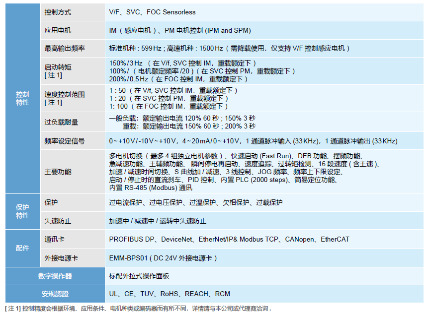 台达MS300系列变频器