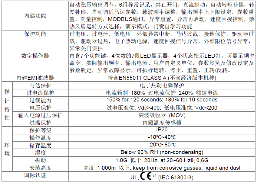 台达门控专用变频器VFD-DD系列共同特性