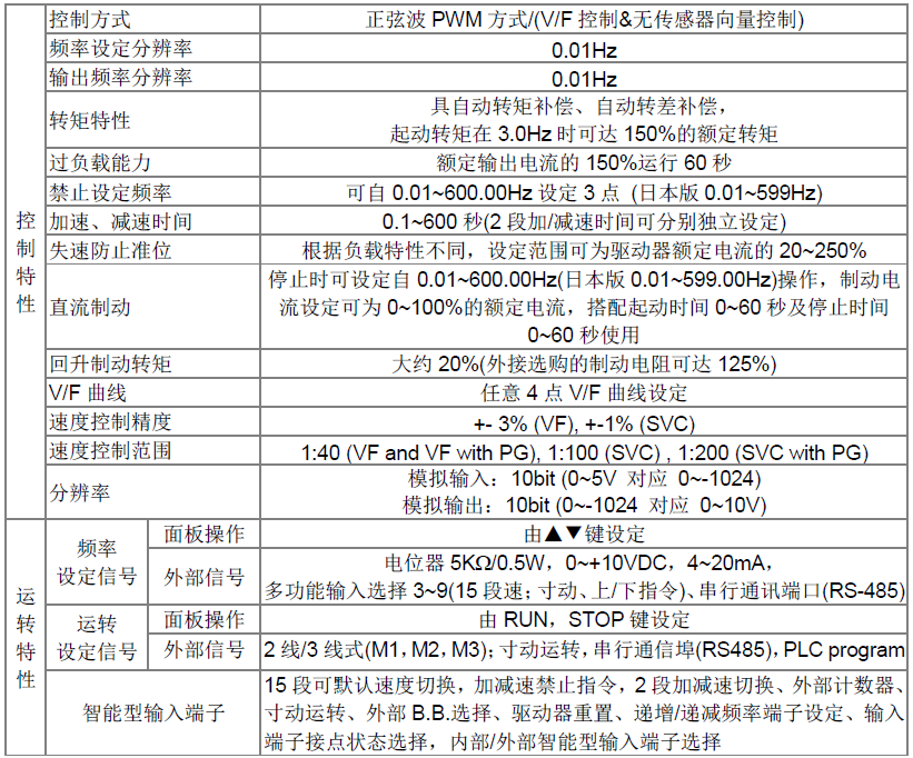 台达多功能向量变频器VFD-E系列共同特性