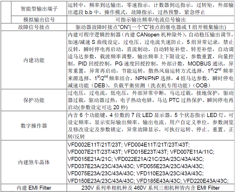 台达多功能向量变频器VFD-E系列共同特性