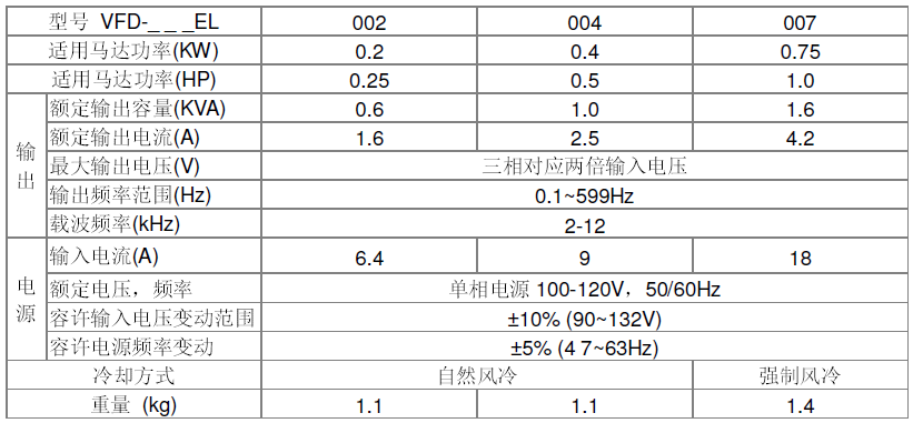 台达小型泛用无感测变频器VFD-EL系列