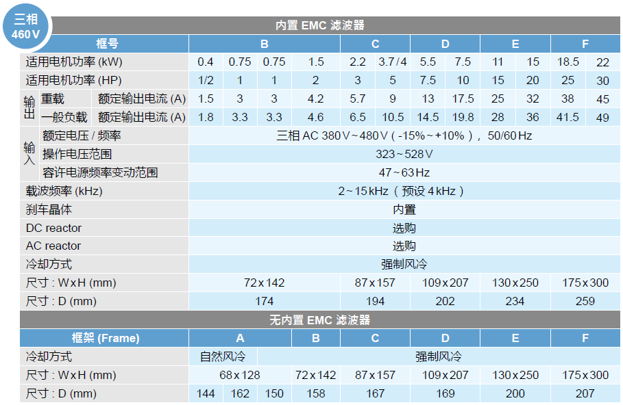 台达变频器MH300系列