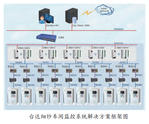 台达工业自动化解决方案助力纺织行业