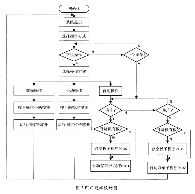 台达工业自动化方案在电梯改造领域的应用
