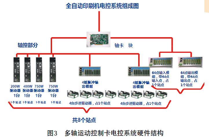 台达运动控制卡在电子行业上的应用