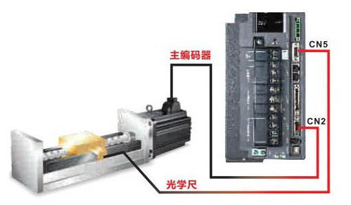 台达伺服系统
