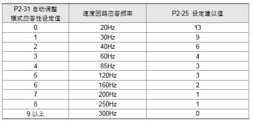 台达伺服系统
