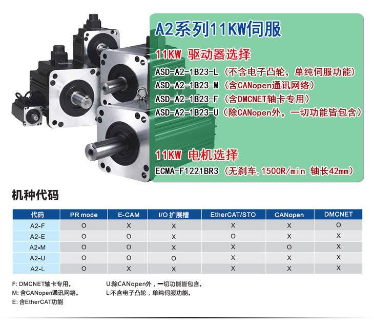 台达伺服驱动器A2