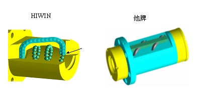 HIWIN上银滚珠丝杠