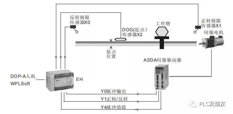 台达PLC