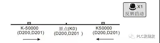 台达PLC