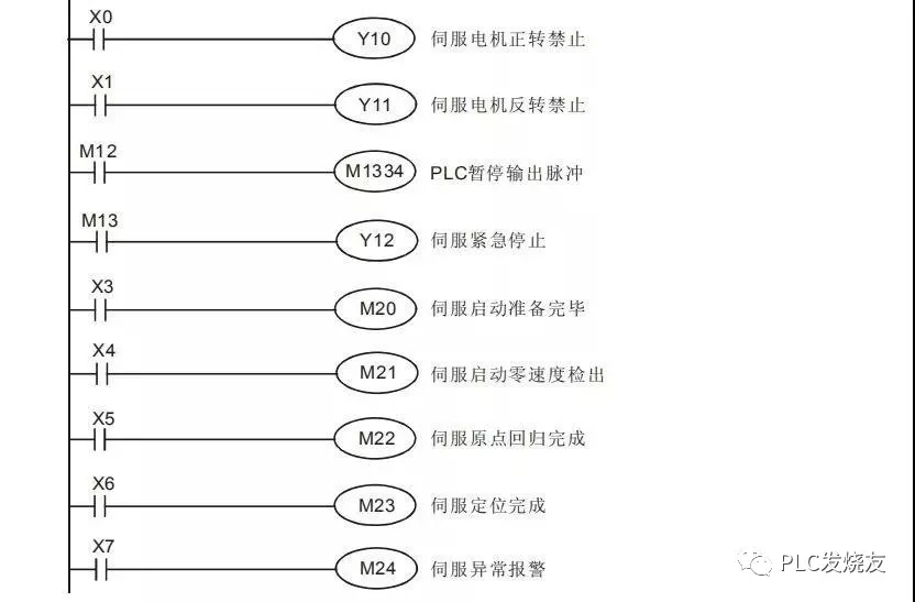 台达PLC