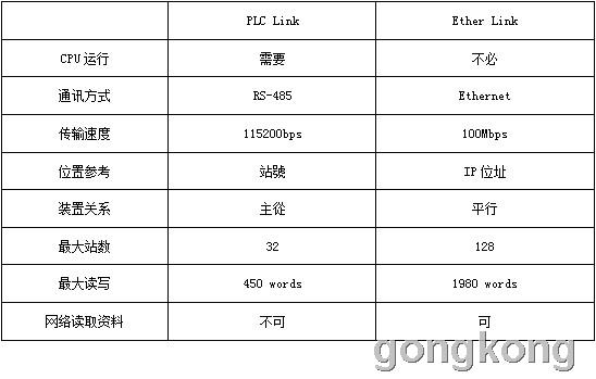 台达AH500中型PLC