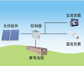 台达运动控制卡