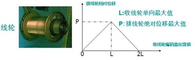 台达DVP-10MC