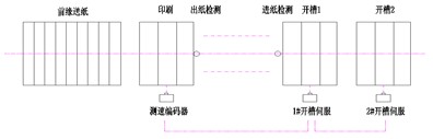 台达A2伺服