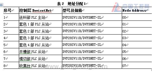 台达变频器