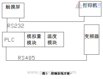 台达变频器