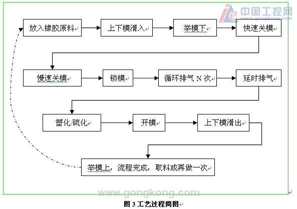 台达PLC