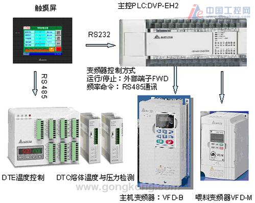 台达PLC