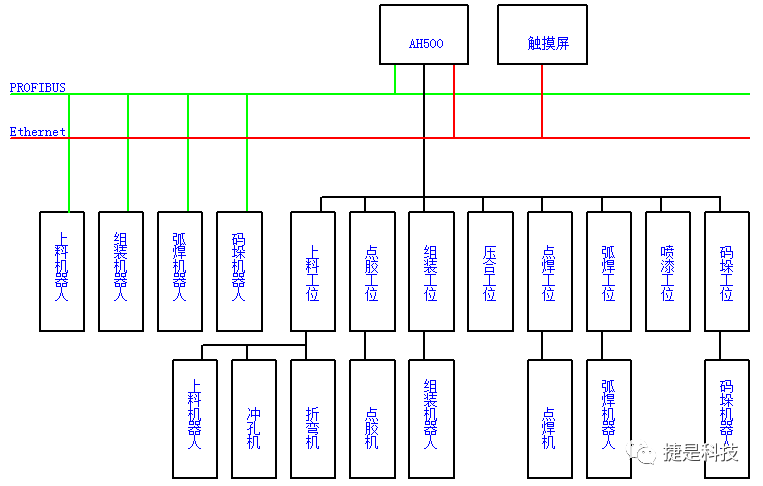 台达PLC