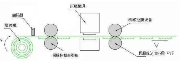 台达A2伺服