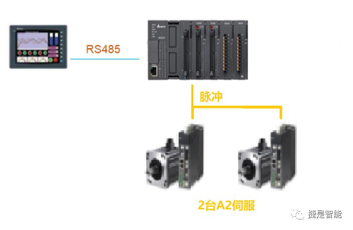 台达A2伺服